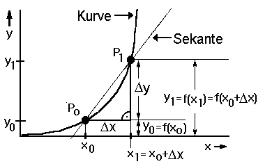 [Linked Image von mathematik.net]