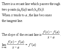 Secant Line and Tangent Line