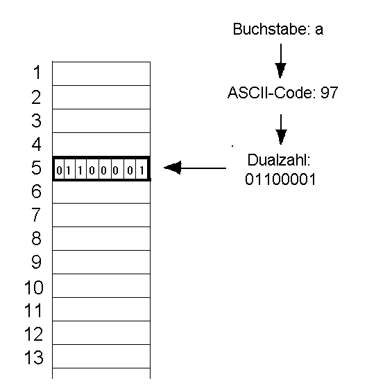 c11s2p1.pcx (8994 Byte)