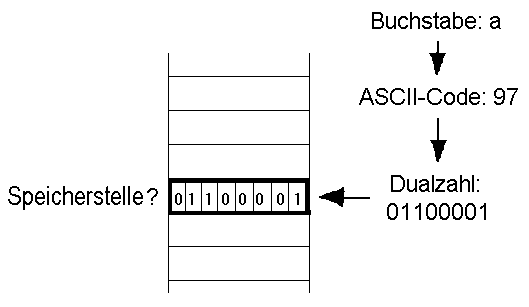 c11s2p1.pcx (8994 Byte)