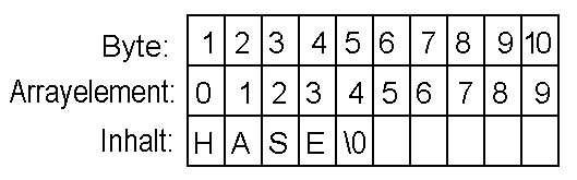 c12s8p1.pcx (7023 Byte)